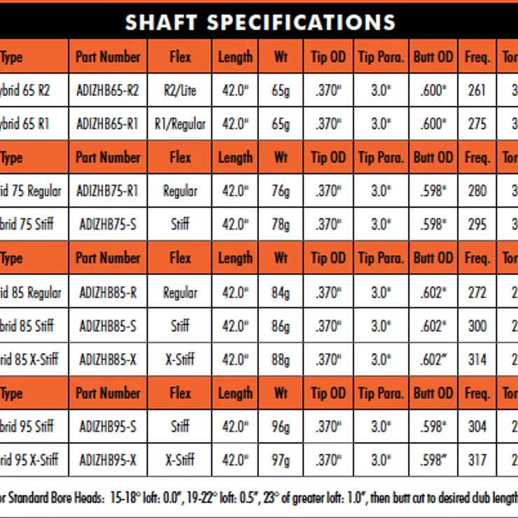 現状品 GRAPHITE DESIGN Tour AD DI-5 R1 Graphite Design Tour AD DI Graphite Wood Shafts - The GolfWorks